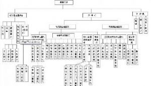 ؙCеz򞔵(sh)(j)ھϵy(tng)OӋcF(xin)